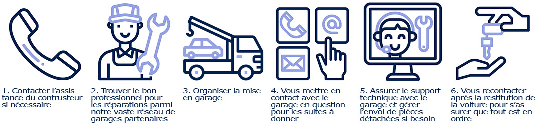 Les engagements du SAV Handynamic pour un véhicule TPMR ou une panne hors garantie Les engagements du SAV Handynamic pour un véhicule TPMR ou une panne hors garantie
